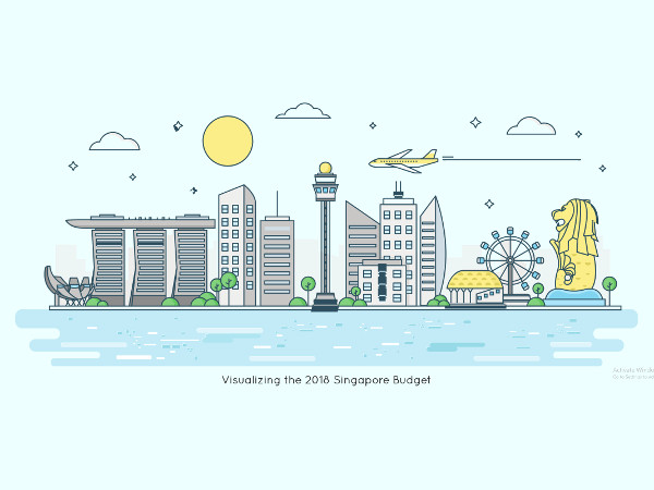 Budget 2018